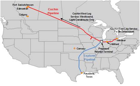 The Cochin pipeline system.