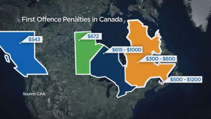 Saskatchewan distracted driving fines to more than double in 2020 - image