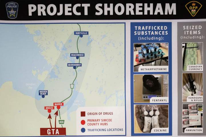 Project Shoreham is a joint project between the Barrie Police Service and the OPP that worked to dismantle an alleged drug-trafficking network in Simcoe and Muskoka.