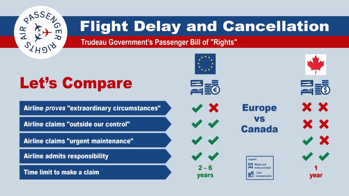 While the EU’s rules are “gold standard,” Lukacs said both sets of regulations offer different things for different circumstances.
