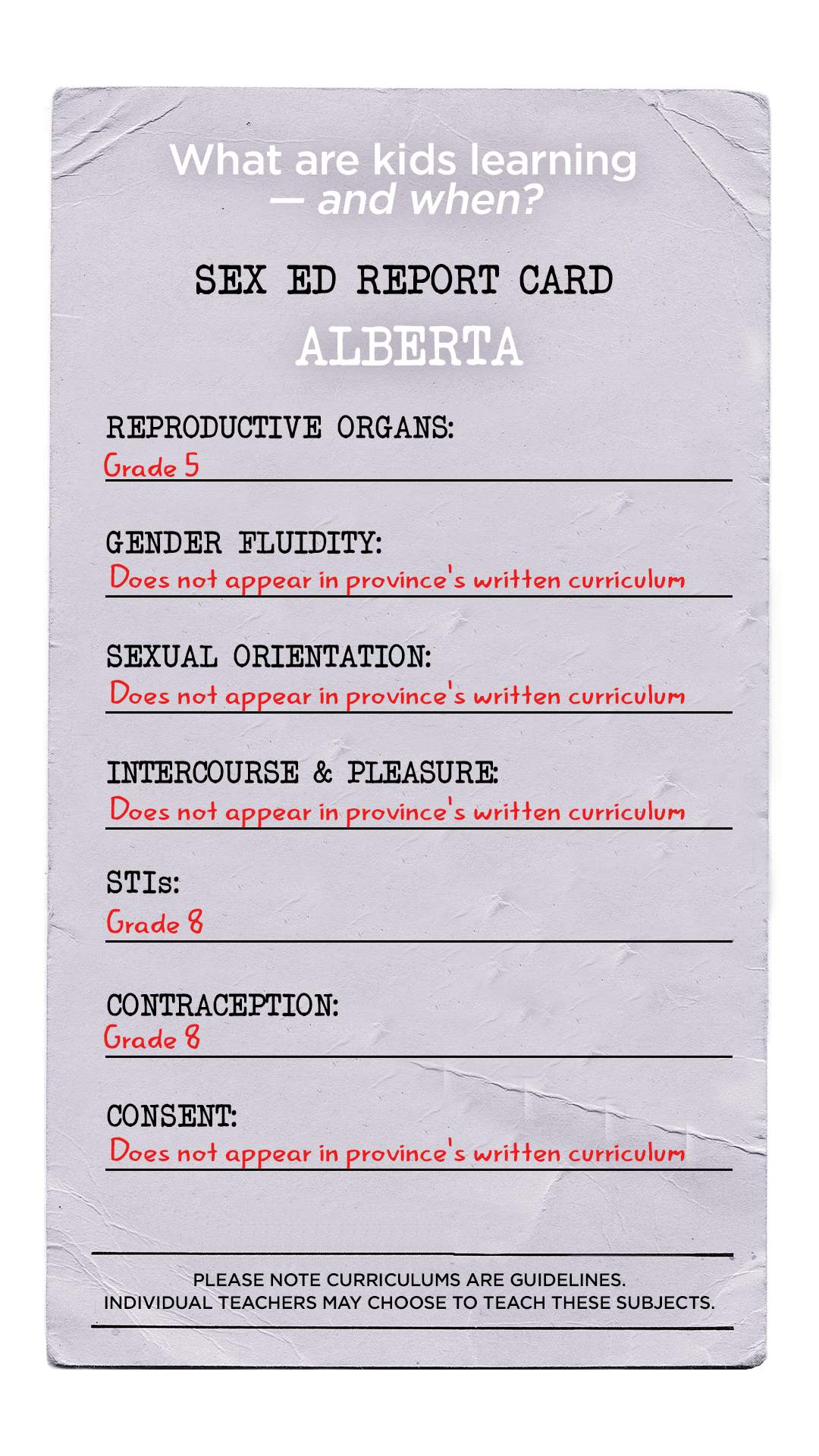 What kids in Canada are taught about contraception, consent and STIs - image