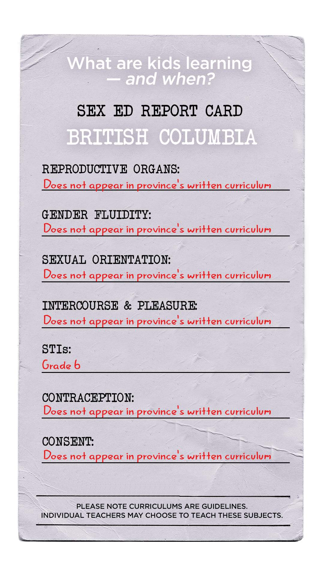 What kids in Canada are taught about contraception, consent and STIs - image