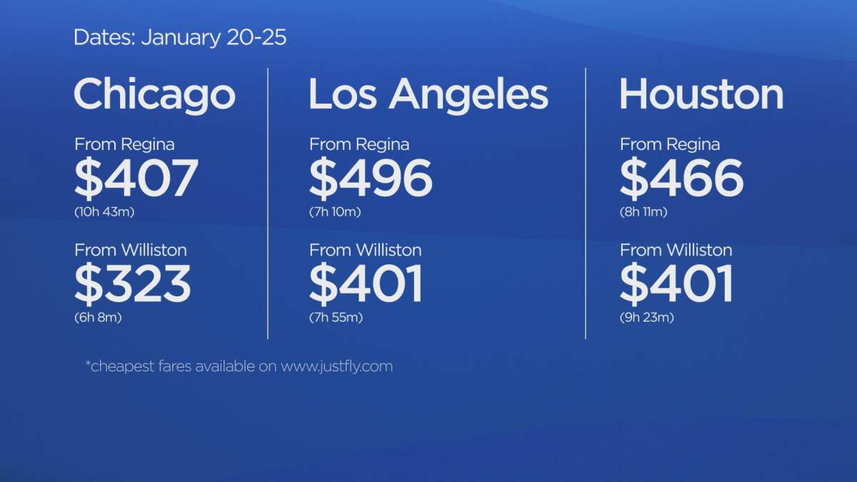 A price comparison, completed November 8, 2019, comparing flight fares to popular US destinations from Regina and Williston, North Dakota.