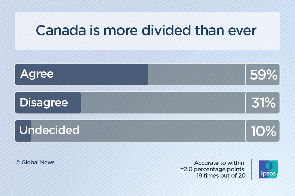 Separation sentiment soars in Alta. and Sask. — but there may be more smoke than fire - image