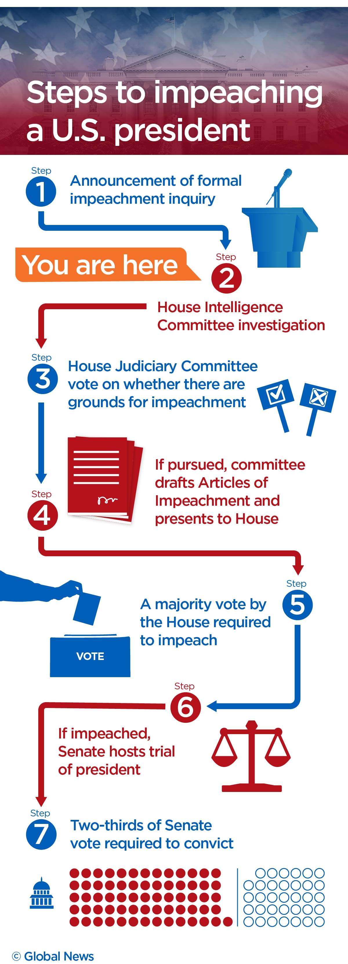 Presidential impeachments: How Trump’s inquiry stacks up to Nixon, Clinton - image