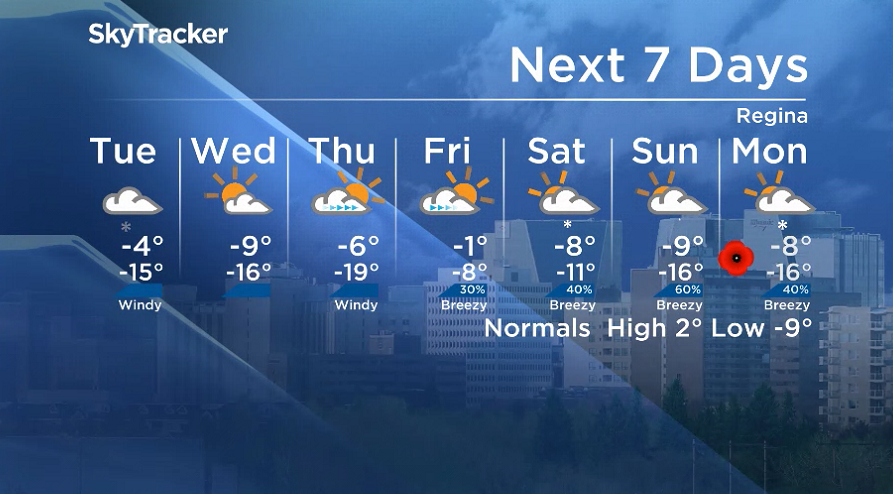 Here is your Regina 7-Day SkyTracker Weather Forecast.