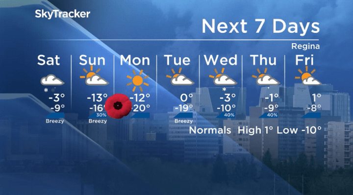 Here is your Regina seven-day SkyTracker weather forecast for Friday, Nov. 8, 2019.