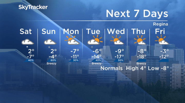 Here is your Regina seven-day SkyTracker weather forecast for Friday, Nov. 1, 2019.
