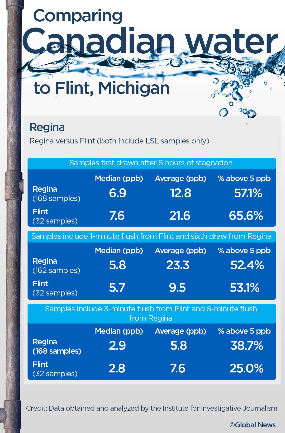 Regina