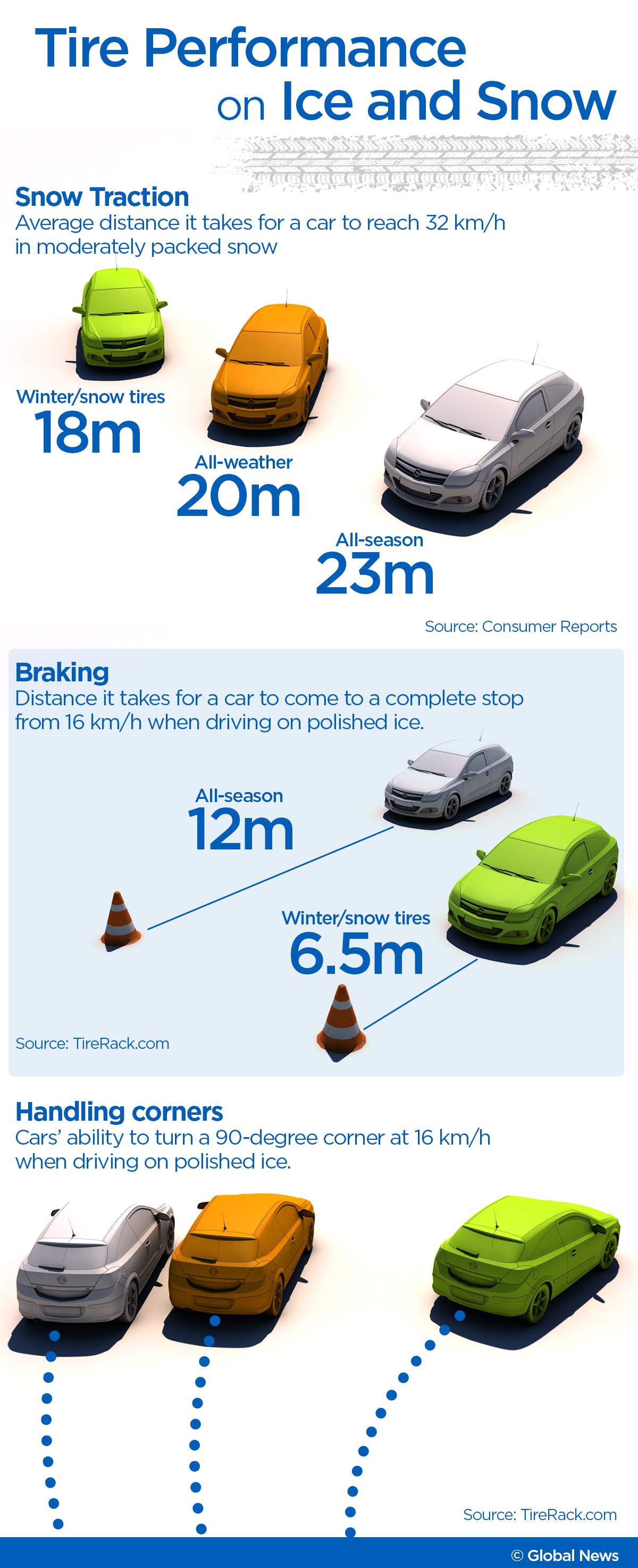 Are winter tires worth it? How to put your best wheels forward in snow and ice - image