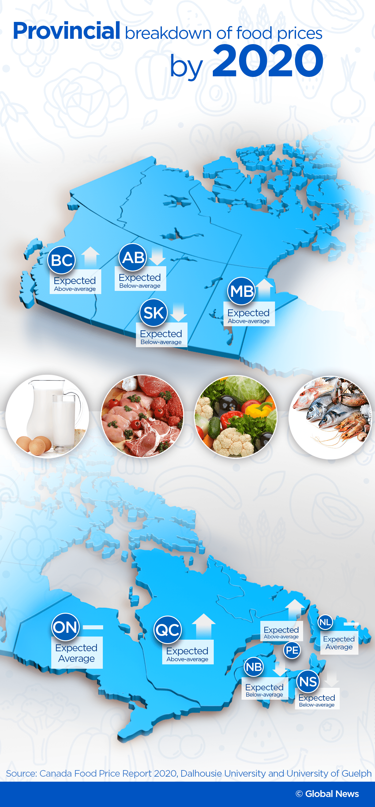 Here’s how much more Canadians will likely spend on food in 2020 - image