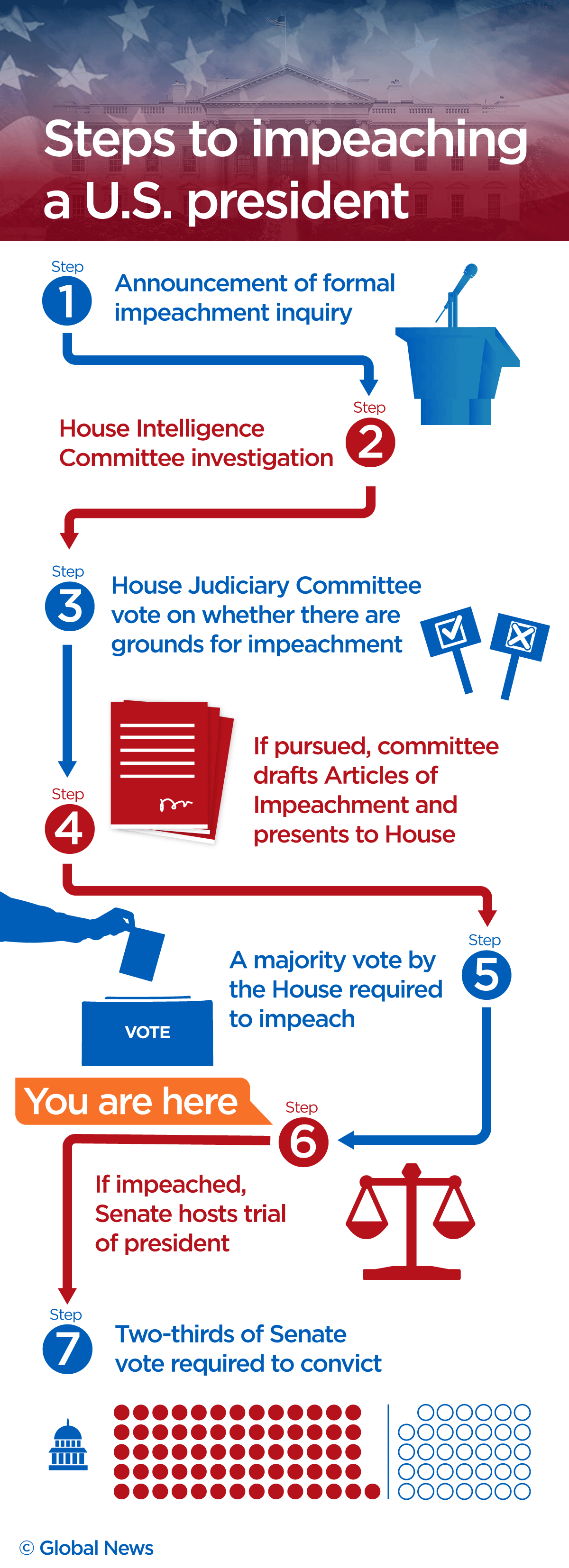 Donald Trump has been impeached — here’s what happens next - image