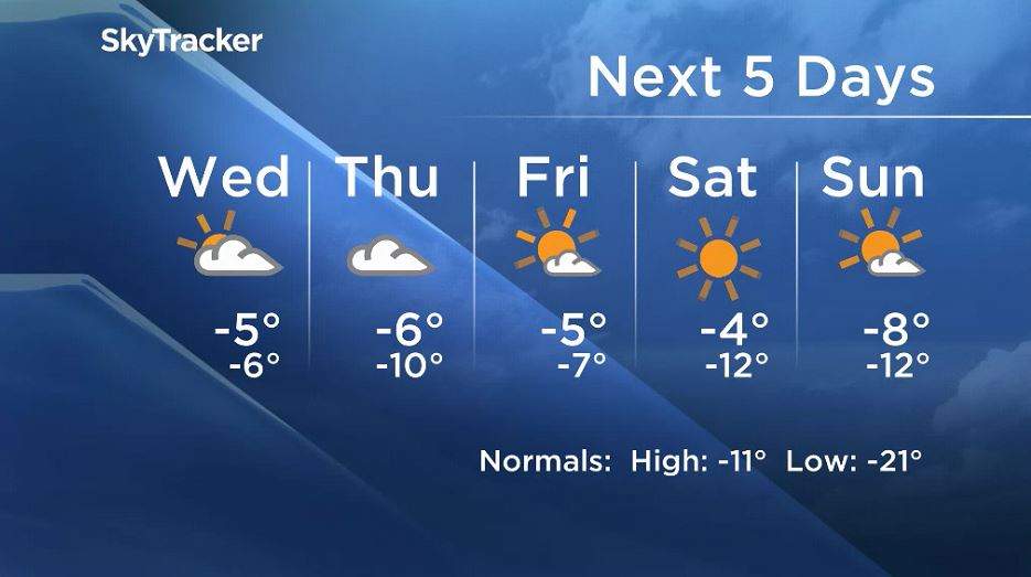 Winnipeg’s 5 day forecast from Dec 25, 2019