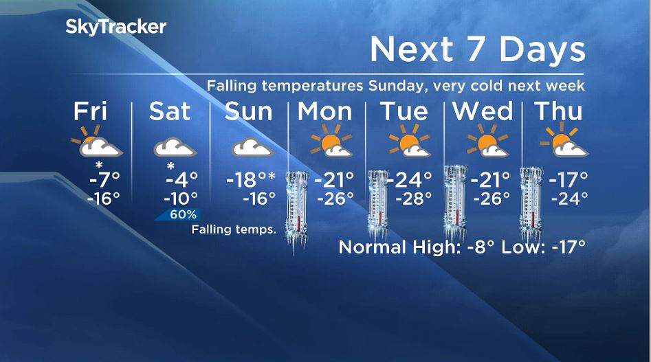 Winnipeg’s 7 day forecast from Dec. 5, 2019.