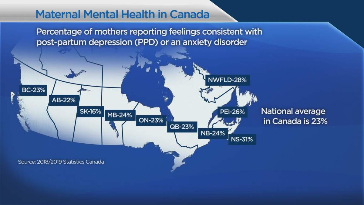 Global News, Statistics Canada