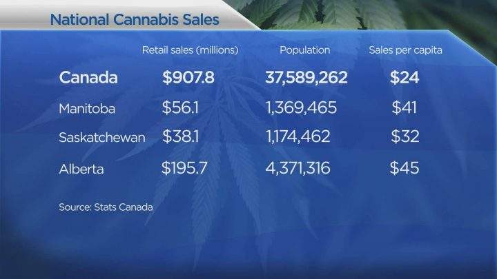 Global News