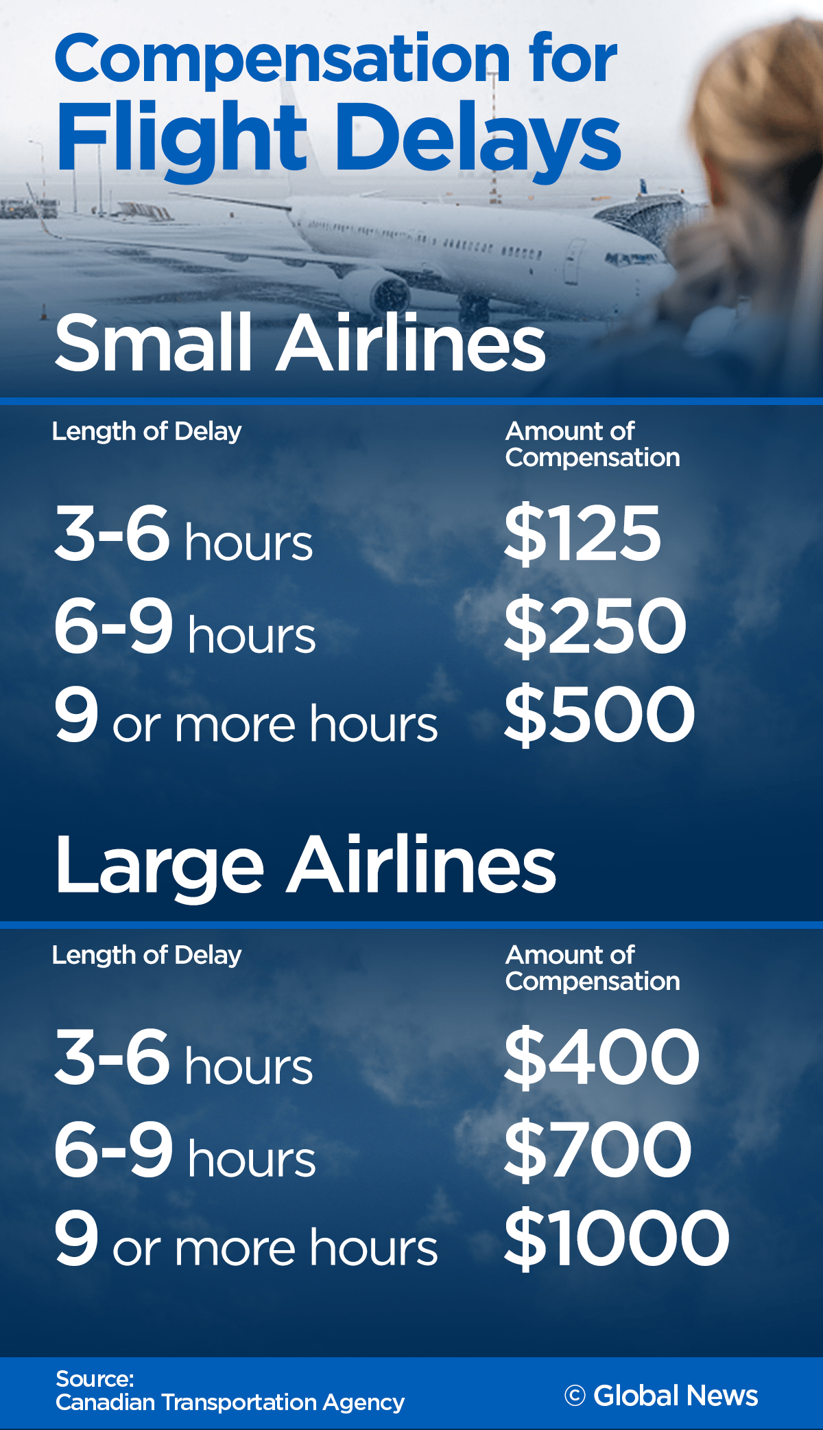 Changes to air passengers’ rights are now in effect. Here’s what you should know - image
