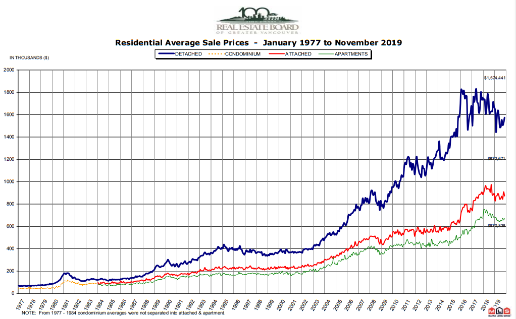 Greater Vancouver home sales