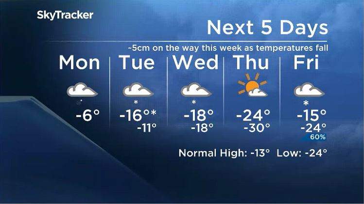 Winnipeg\’s 5 day forecast for the week of Jan 13, 2020.