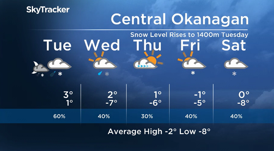 Here is your Okanagan 5-Day SkyTracker Weather Forecast.