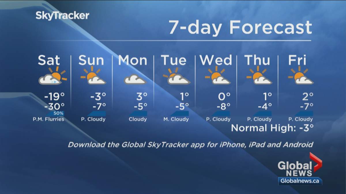 The 7-day forecast for January 18 and beyond.