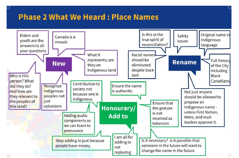 Some responses to Place Names.
