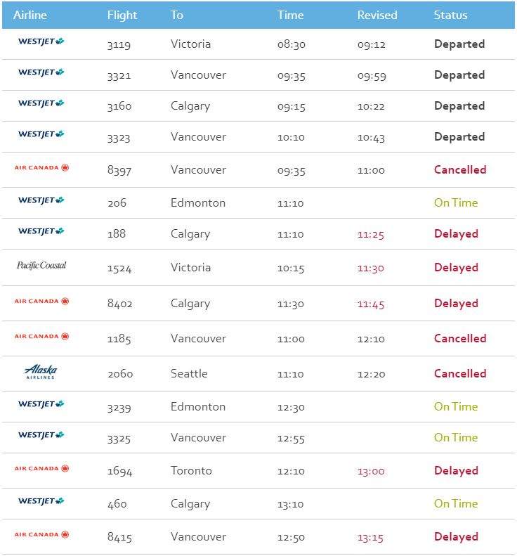 A partial view of the departures schedule for YLW on Monday, Jan. 6, 2020