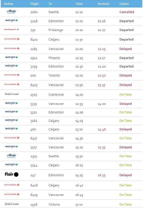 Winter conditions have delayed multiple flights on Friday, Jan.10, 2020.