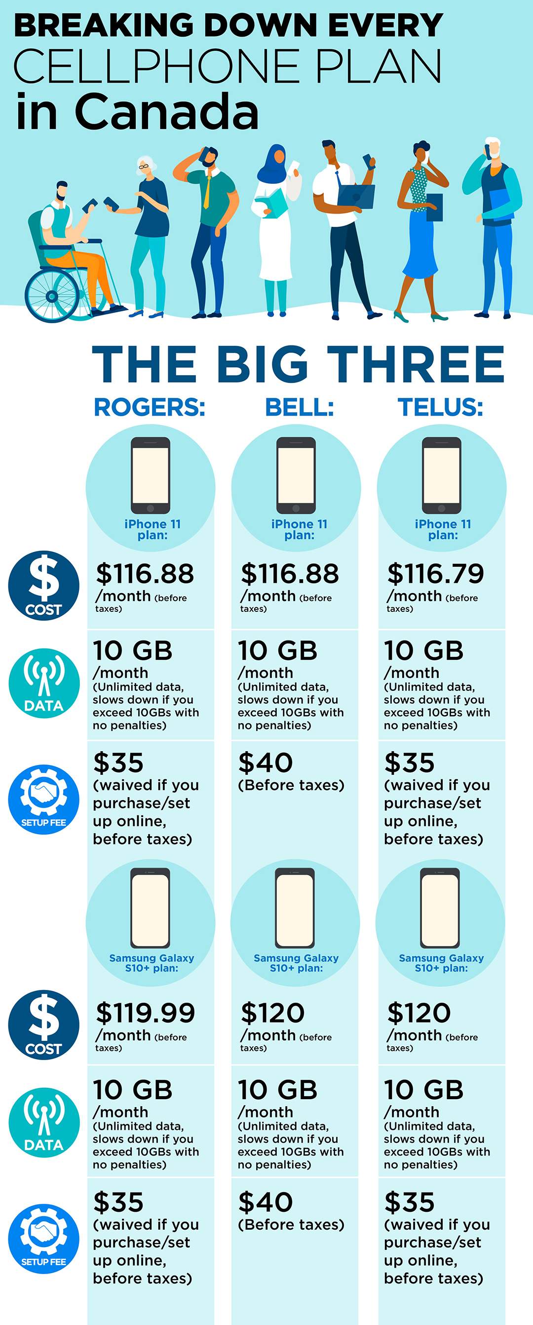 The best cellphone plans in Canada: Which deals are worth your money? - image