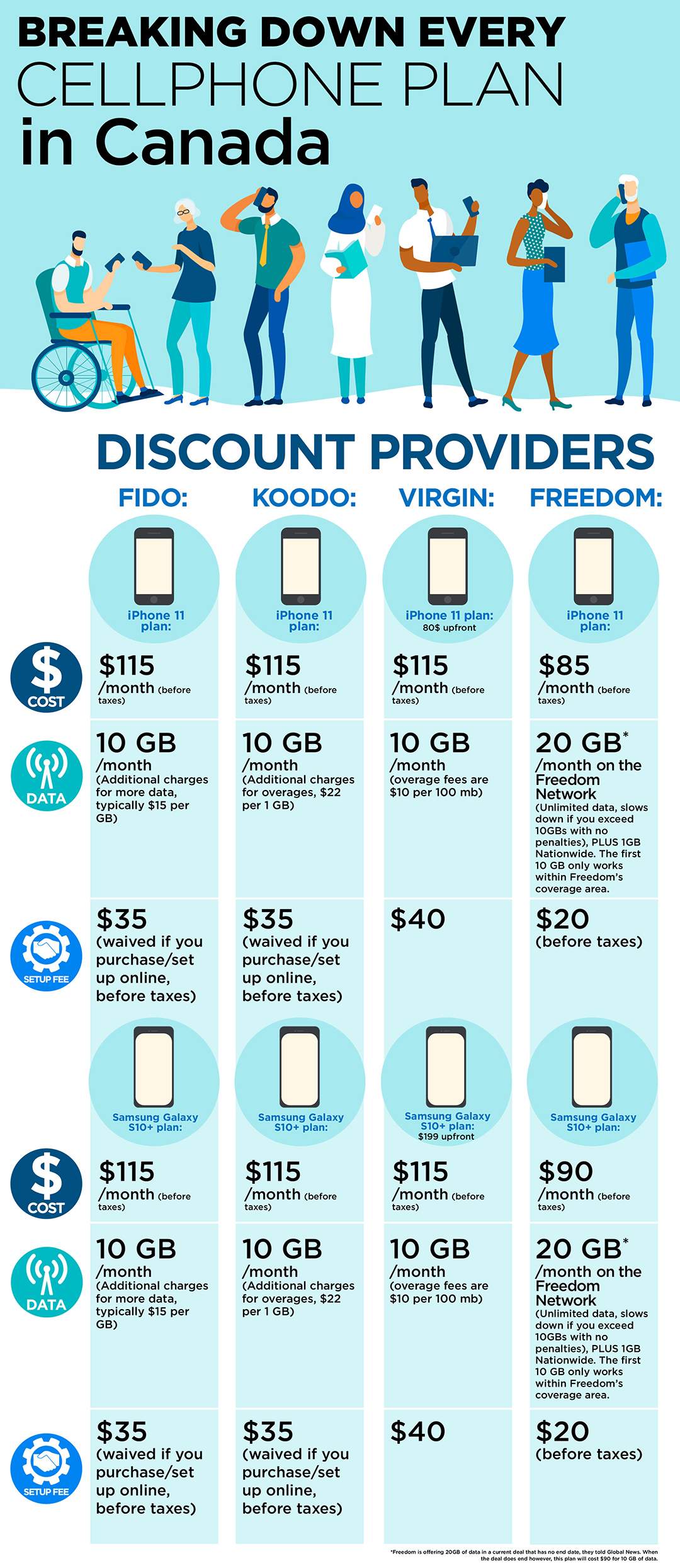 The best cellphone plans in Canada: Which deals are worth your money? - image