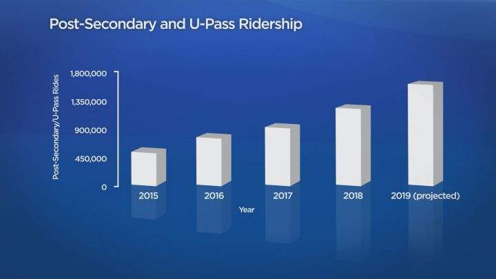 U of R’s U-Pass program expands into spring and summer months - image