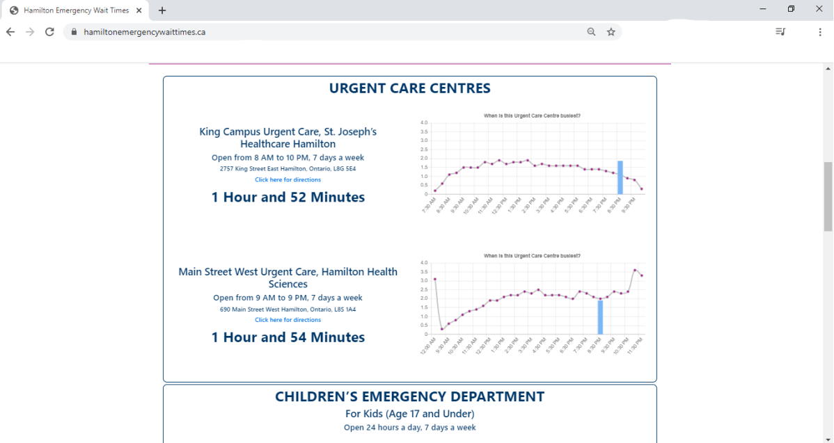 hamiltonemergencywaittimes.ca