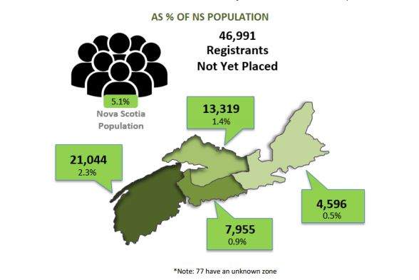 List of patients in need of a family doctor growing in N.S. rural areas - image