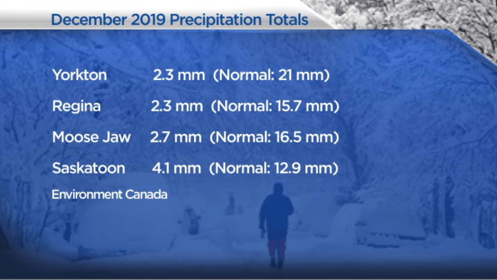 Precipitation totals for December 2019, according to Environment Canada.