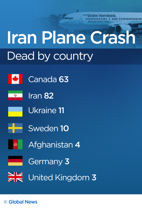 Iran plane crash: 138 passengers were connecting to Canada, Trudeau says - image