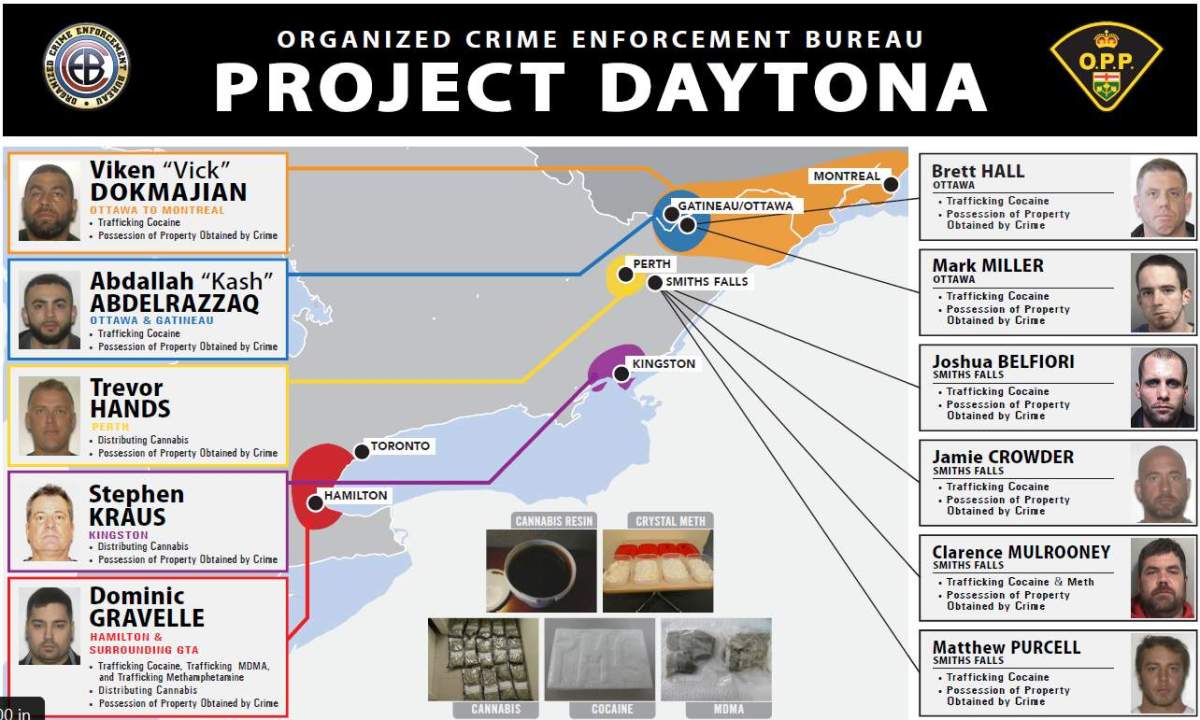 12 people were arrested and charged in a complex drug operation.