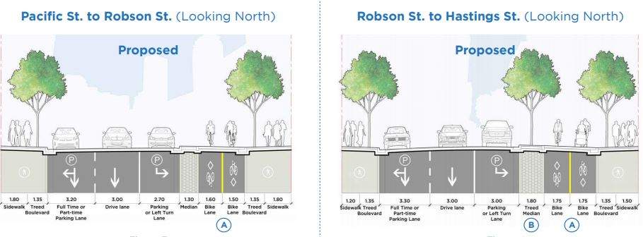 A look at the proposed protected bike lane to be constructed along Richards Street in downtown Vancouver.