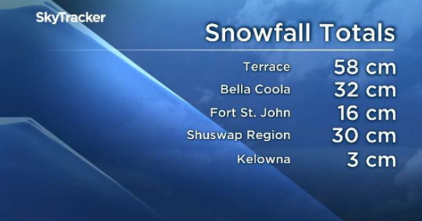 Global News