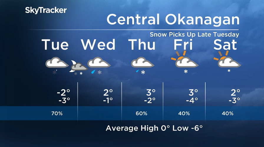 Here is your Okanagan 5-Day SkyTracker Weather Forecast.