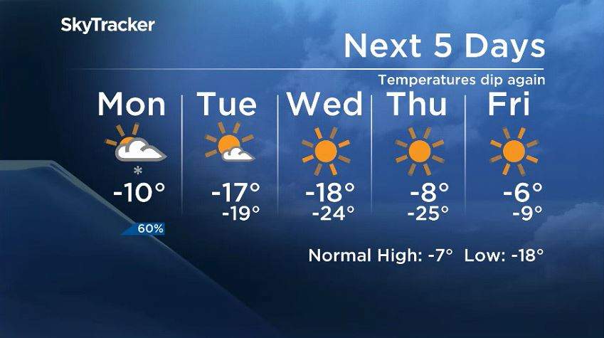 Winnipeg’s 5-day forecast from Feb. 17, 2020.