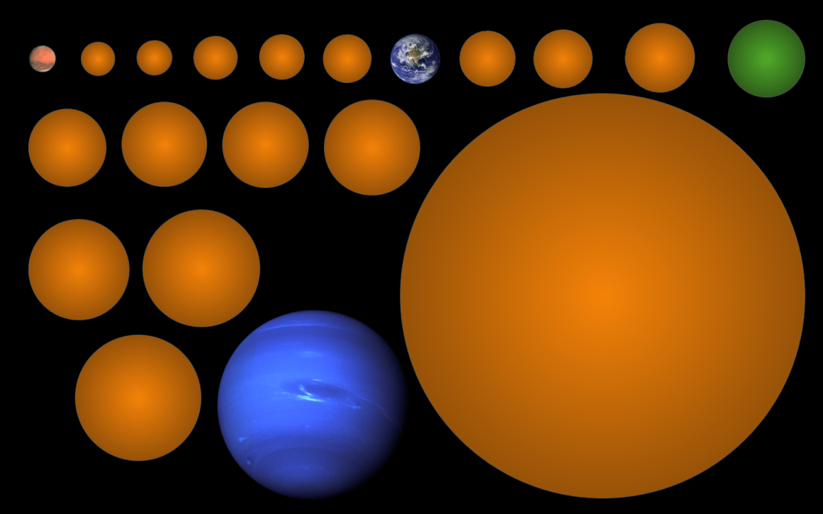 Mars, Earth and Neptune compared in size to the 17 planets Michelle Kunimoto discovered.