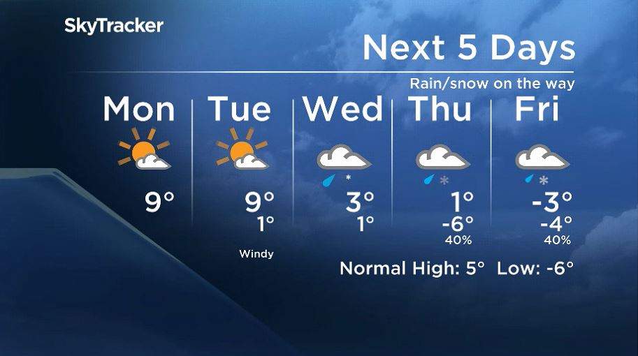 Mike’s Monday outlook: spring storm on the way for Manitoba - image