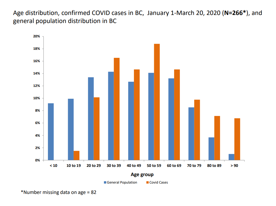 Who exactly is contracting COVID-19 in B.C.? A look at the province’s latest data - image