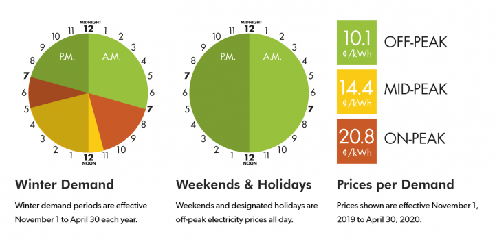 Off-peak, mid-peak and on-peak hours for electricity usage, as seen on the Hydro One website.