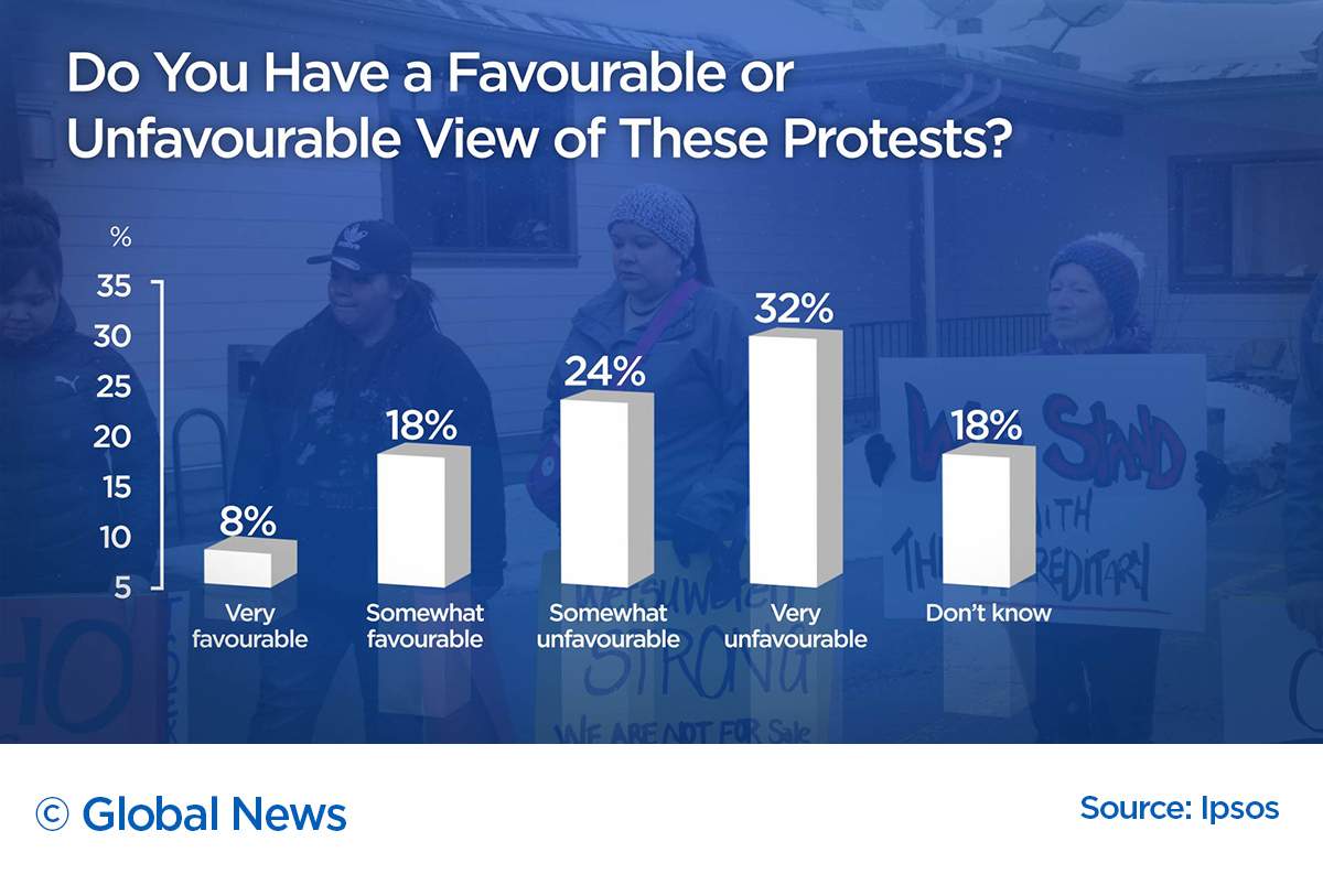 Trudeau Liberals approval rating spikes amid possible Wet’suwet’en blockade resolution: poll - image