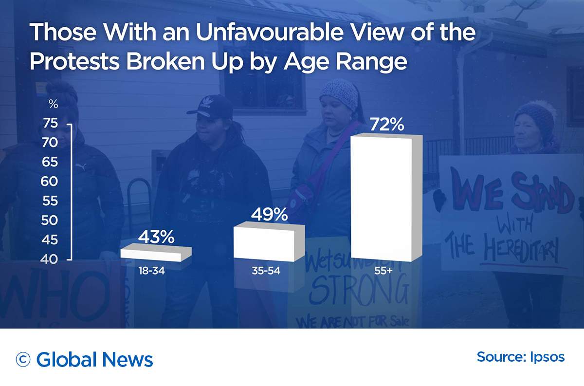 Trudeau Liberals approval rating spikes amid possible Wet’suwet’en blockade resolution: poll - image