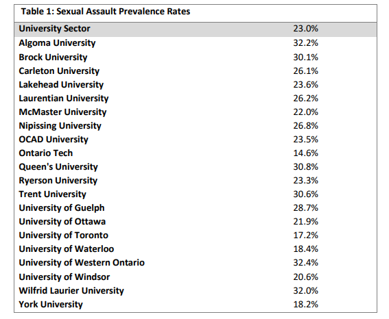 Council of Ontario Universities