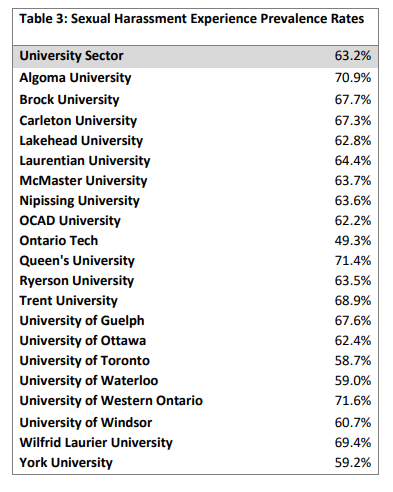 Council of Ontario Universities