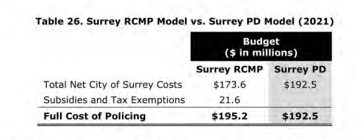 Long-awaited Surrey Policing Transition Report released - image