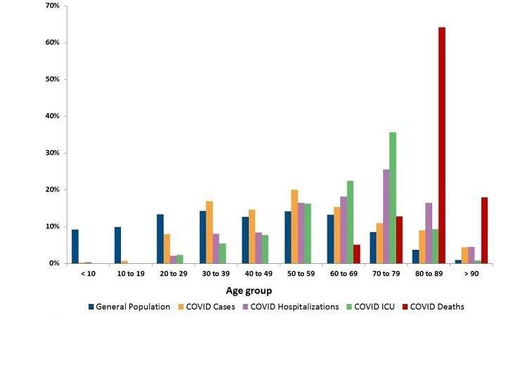 Provincial statistics from the B.C. Centre of Disease Control showing information about COVID-19 on April 6, 2020.